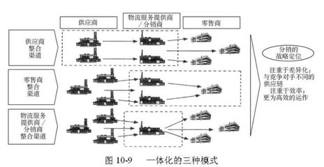 供应链管理模型全梳理