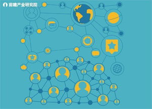 中国供应链管理服务行业发展现状分析