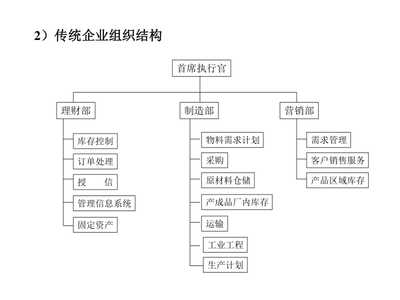 供应链与物流管理(PPT20)-供应链管理