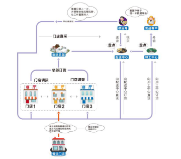 中国制造SAAS餐饮管理系统首次亮相欧洲市场