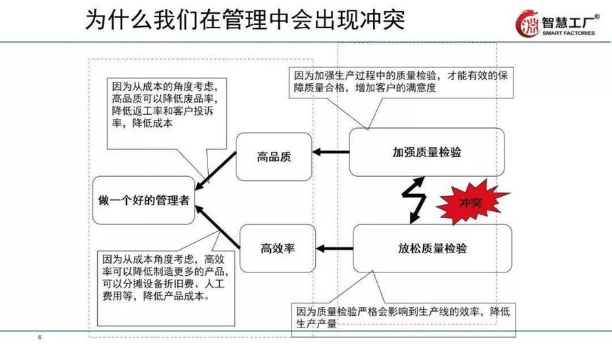 让工厂跑起来全供应链下的精益管理技巧教材全套拿走