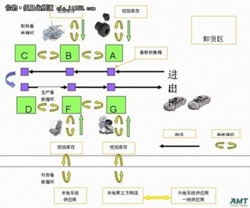 (c) 精益生产体系下的产品联合设计   三,精益供应链管理在中国