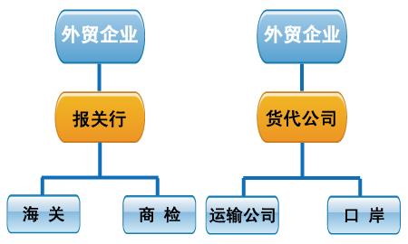 上海信用证打包贷款融资代理,资金充沛,实力雄厚-上海宝森供应链管理