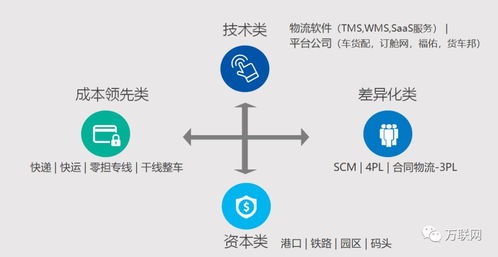 海格梅春雷看物流供应链生态服务的金融 科技模式